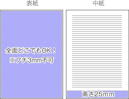ポイントデザインプラン　イメージ